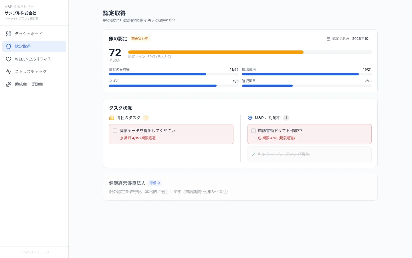 ダッシュボードの認定取得モジュール。認定ラインまでの点数とタスクの状況を表示