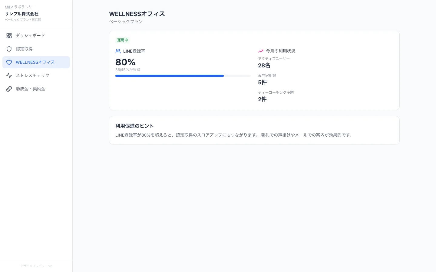 ダッシュボードのWELLNESSオフィス画面。LINE登録率・今月の相談・予約の状況を表示