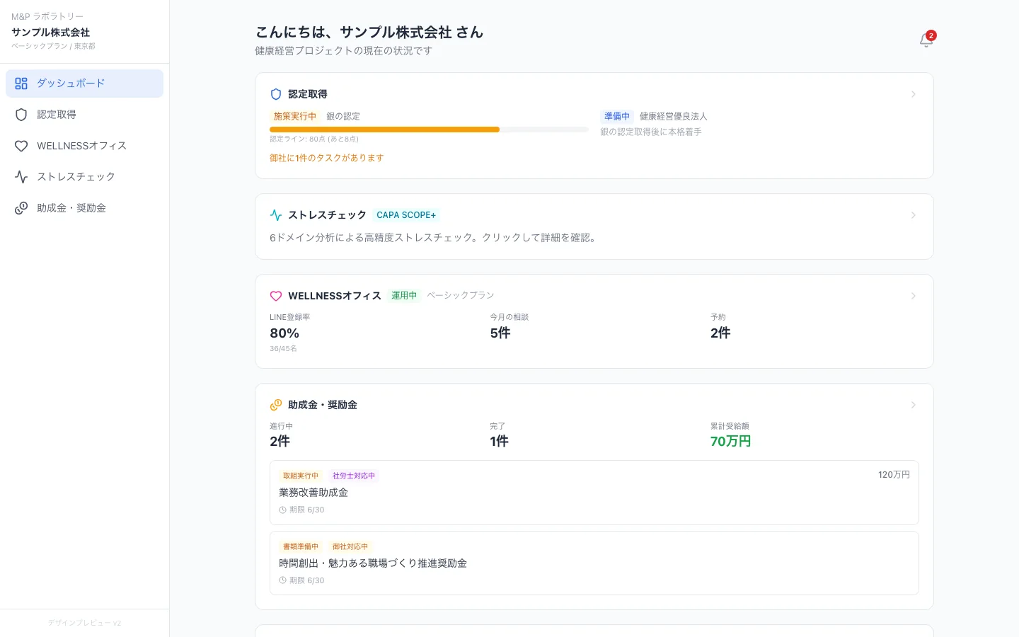 健康経営ダッシュボードのトップ画面。認定取得・ストレスチェック・WELLNESSオフィス・助成金の状況を一覧表示