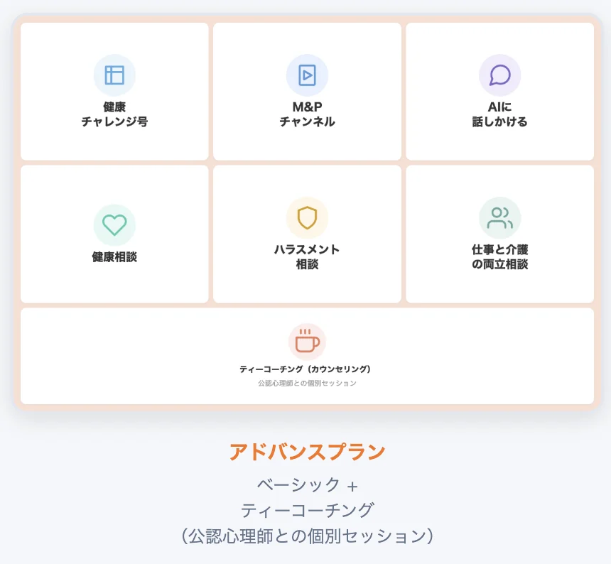wellness office のメニュー。健康相談・ハラスメント相談・仕事と介護の両立相談のボタン